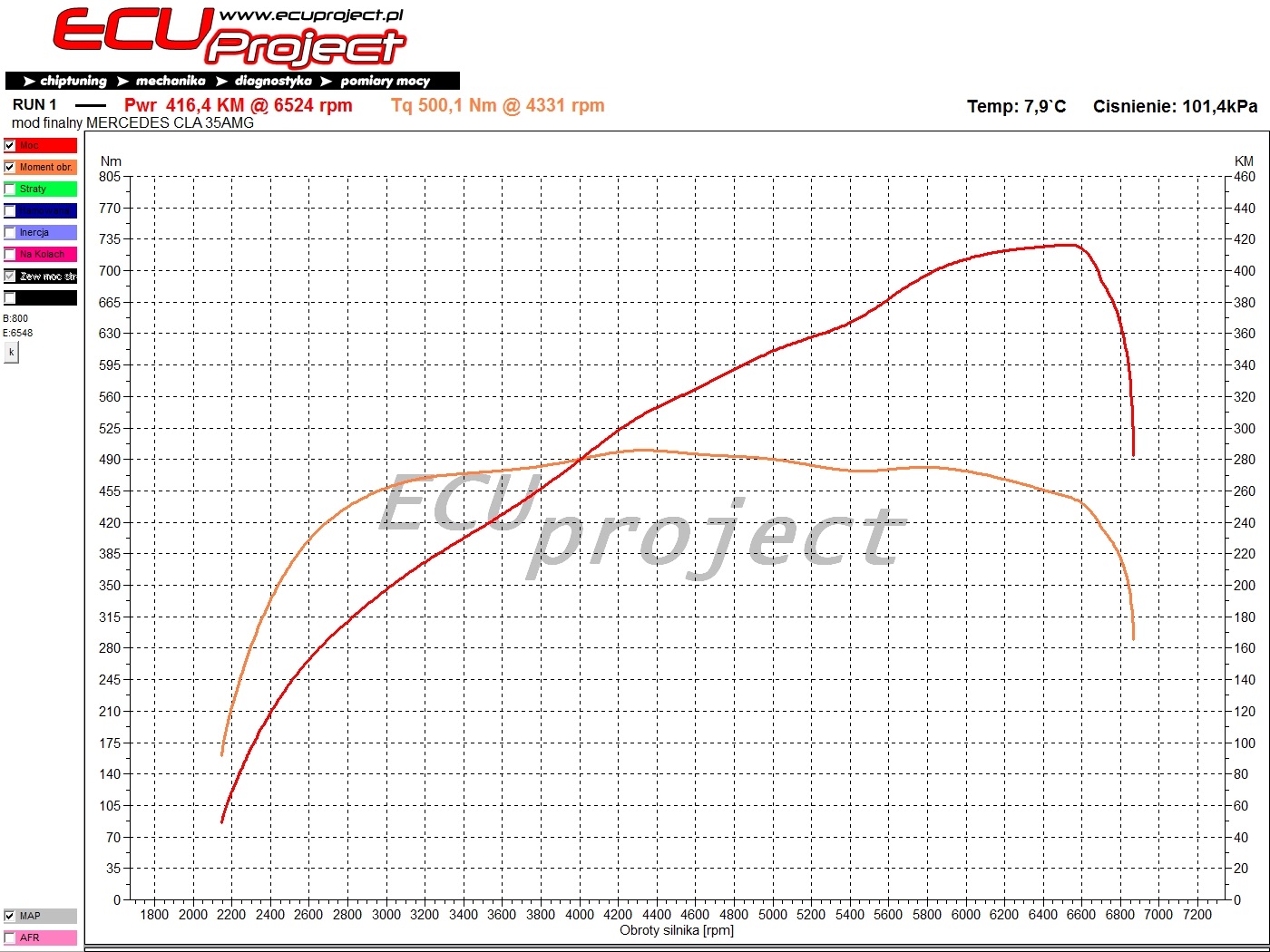Mercedes-AMG CLA35 C118 Stage 3 - 416 KM i 500 Nm