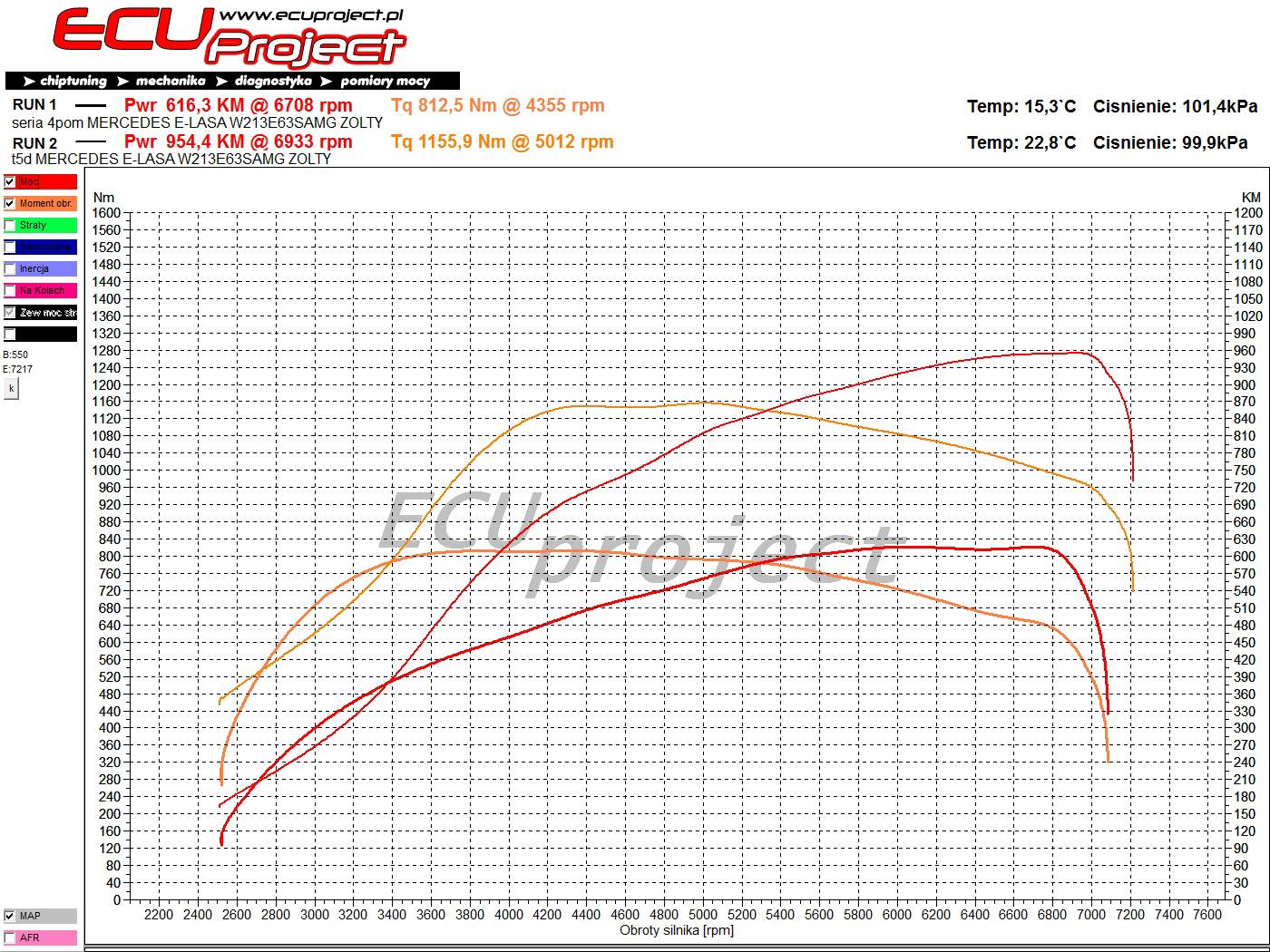 Mercedes-AMG E63 S Final Edition W213 Stage 3 - 954 KM i 1116 Nm