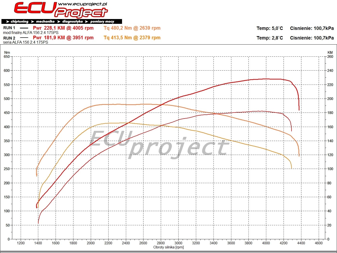 Alfa Romeo 156 Stage 2 - 228 KM i 480 Nm