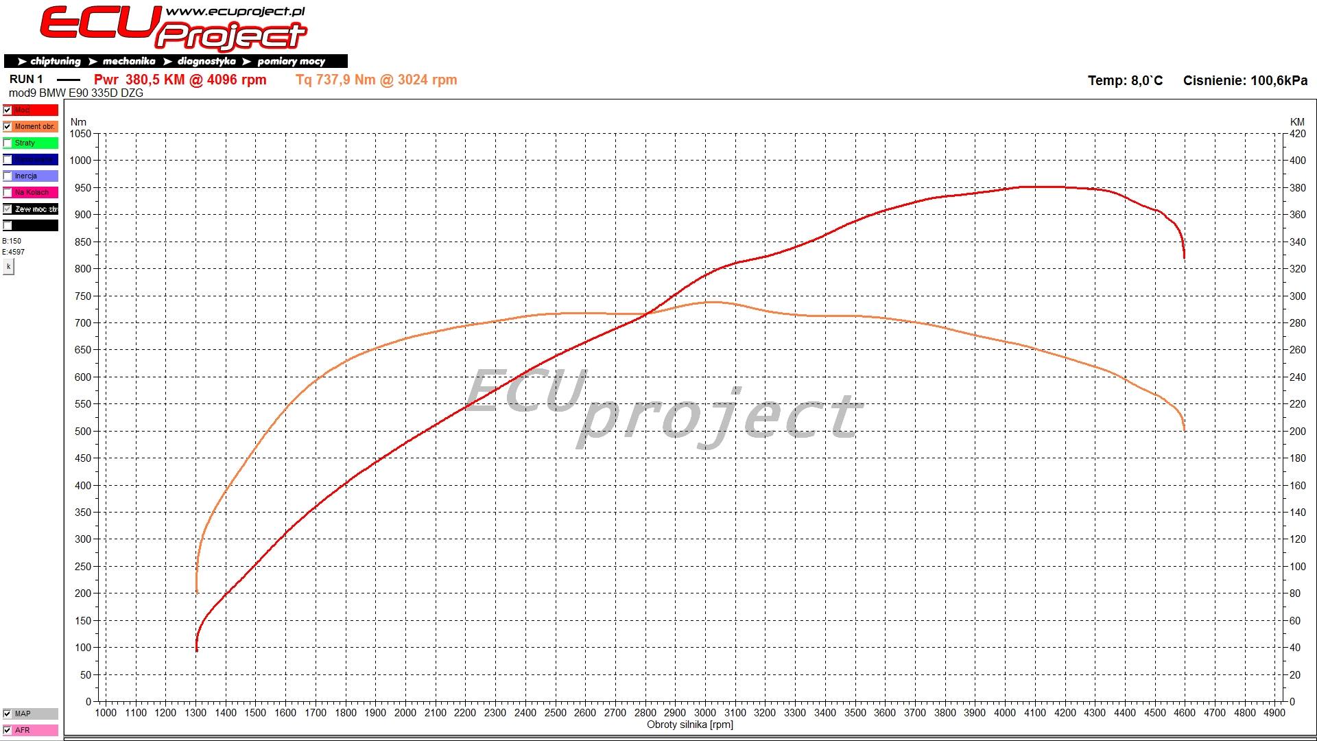 BMW 335d E90 Stage 2 - 380 KM i 730 Nm