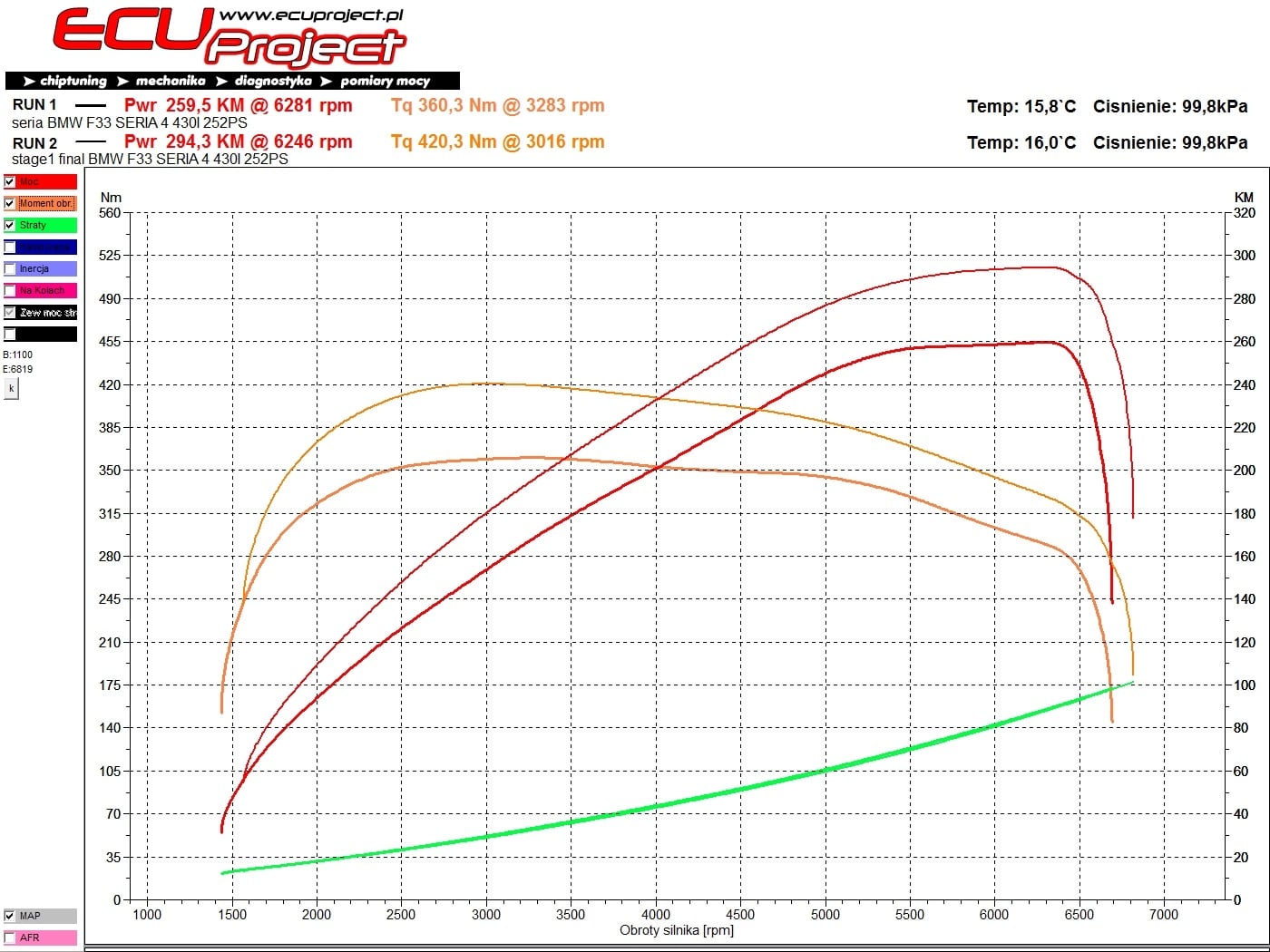 BMW 430i F36 Stage 2 - 294 KM i 420 Nm
