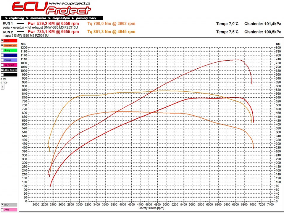 BMW M3 G80 Stage 2 - 735 KM i 861 Nm