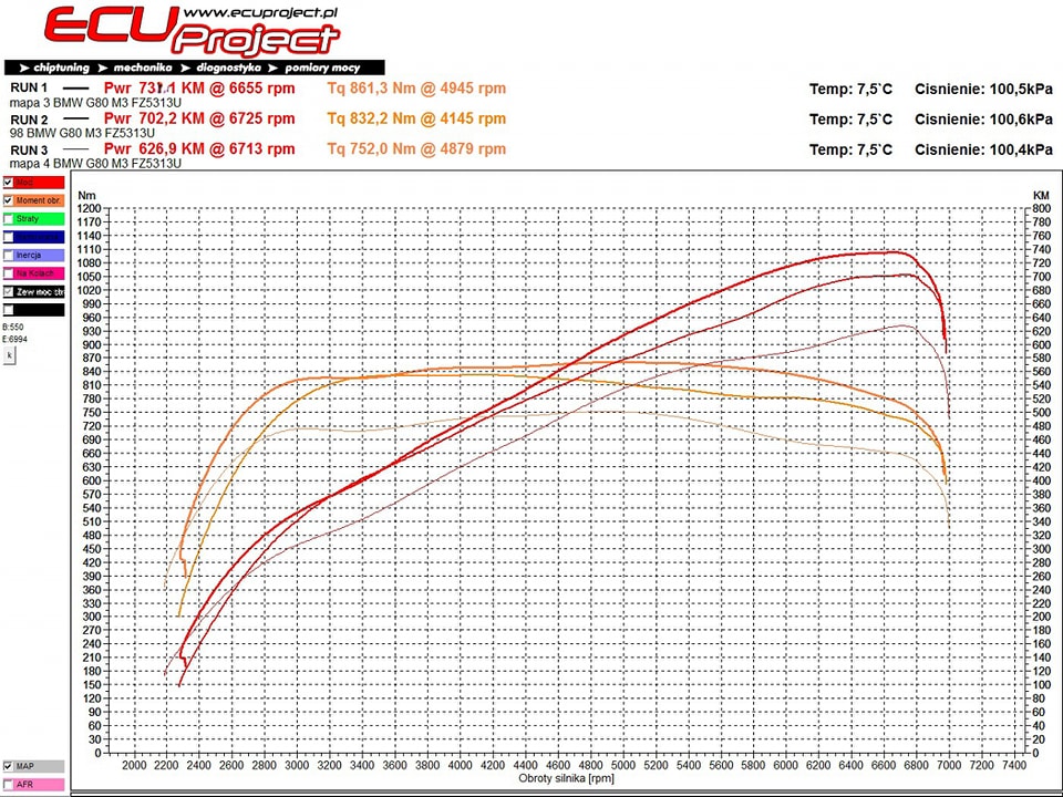 BMW M3 G80 Stage 2 - 735 KM i 861 Nm