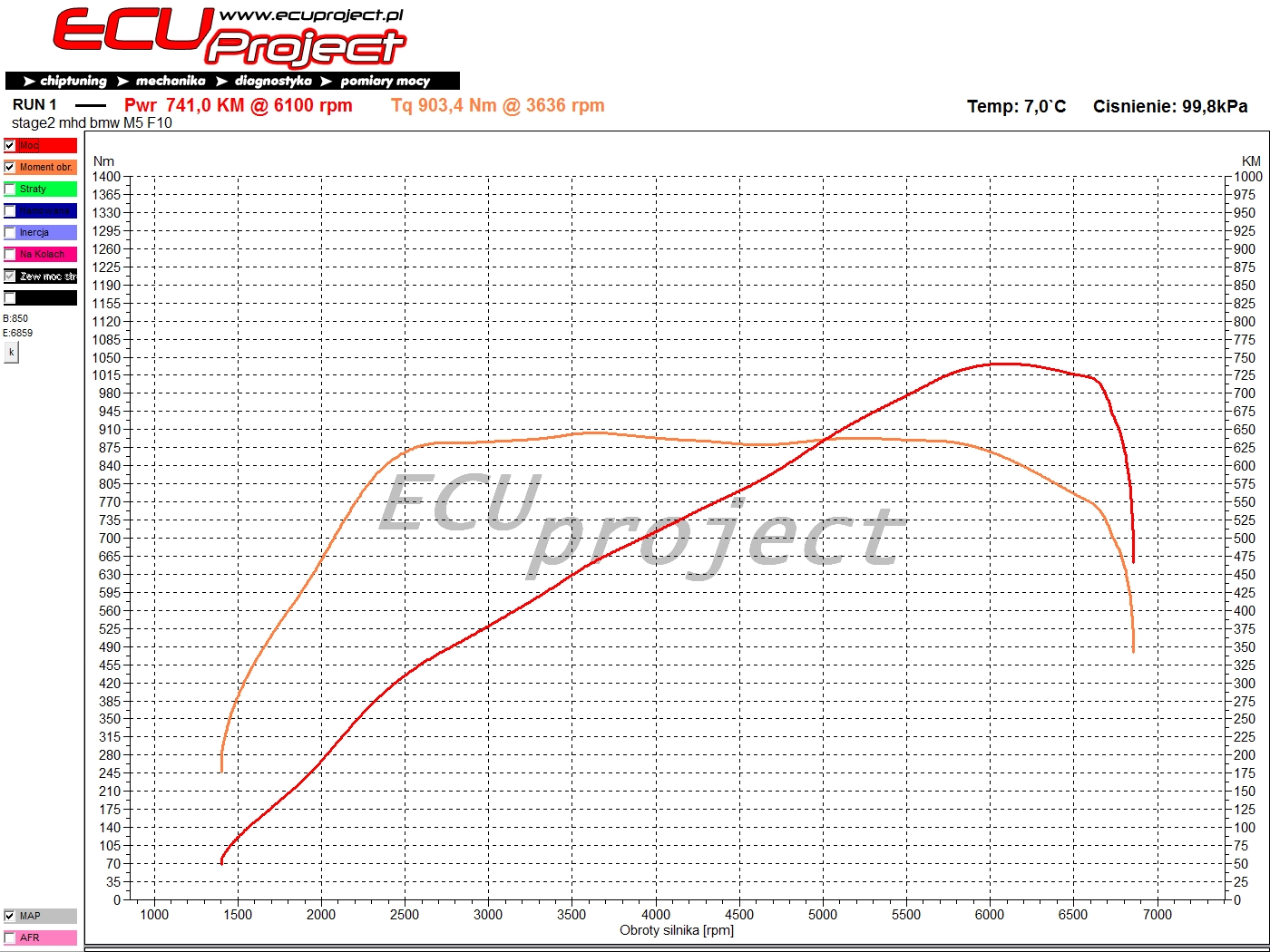 BMW M5 F10 Stage 2 - 741 KM i 903 Nm
