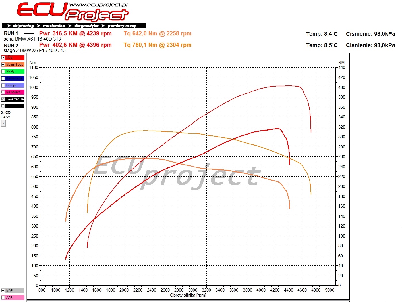 BMW X6 F16 Stage 2 - 403 KM i 780 Nm