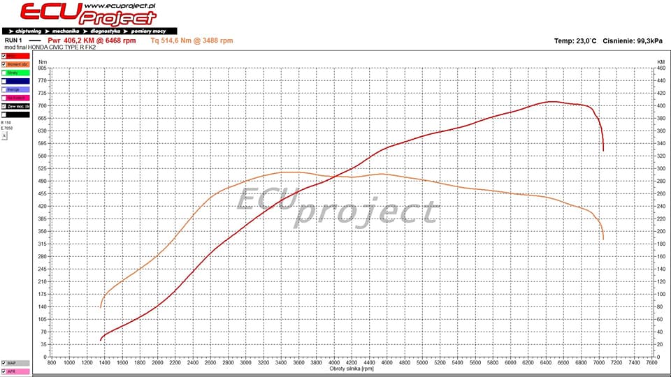 Honda Civic Type R FK2 Stage 2+ - 400-406 KM i ok. 500 Nm