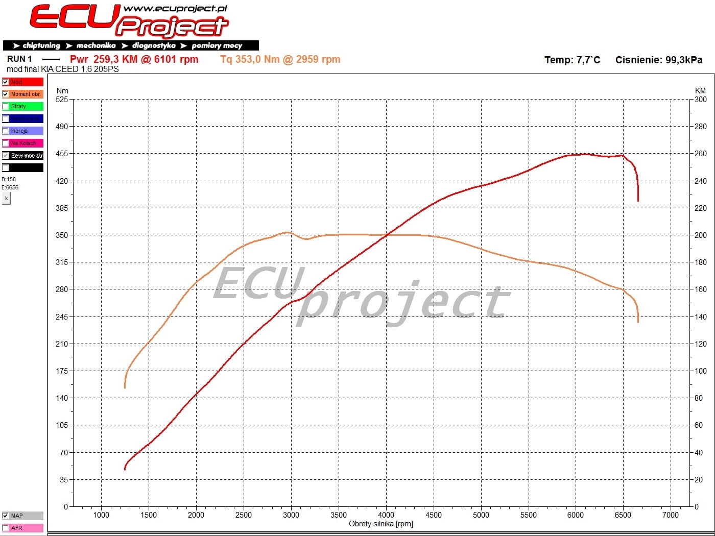 Kia Ceed GT II (JD) Stage 2 - 259 KM i 353 Nm