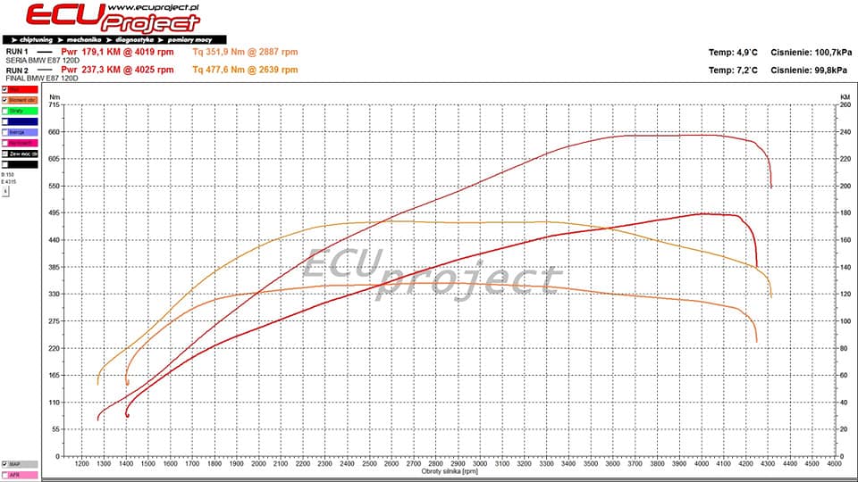 BMW 120d E87 Stage 3 - 237 KM i 477 Nm