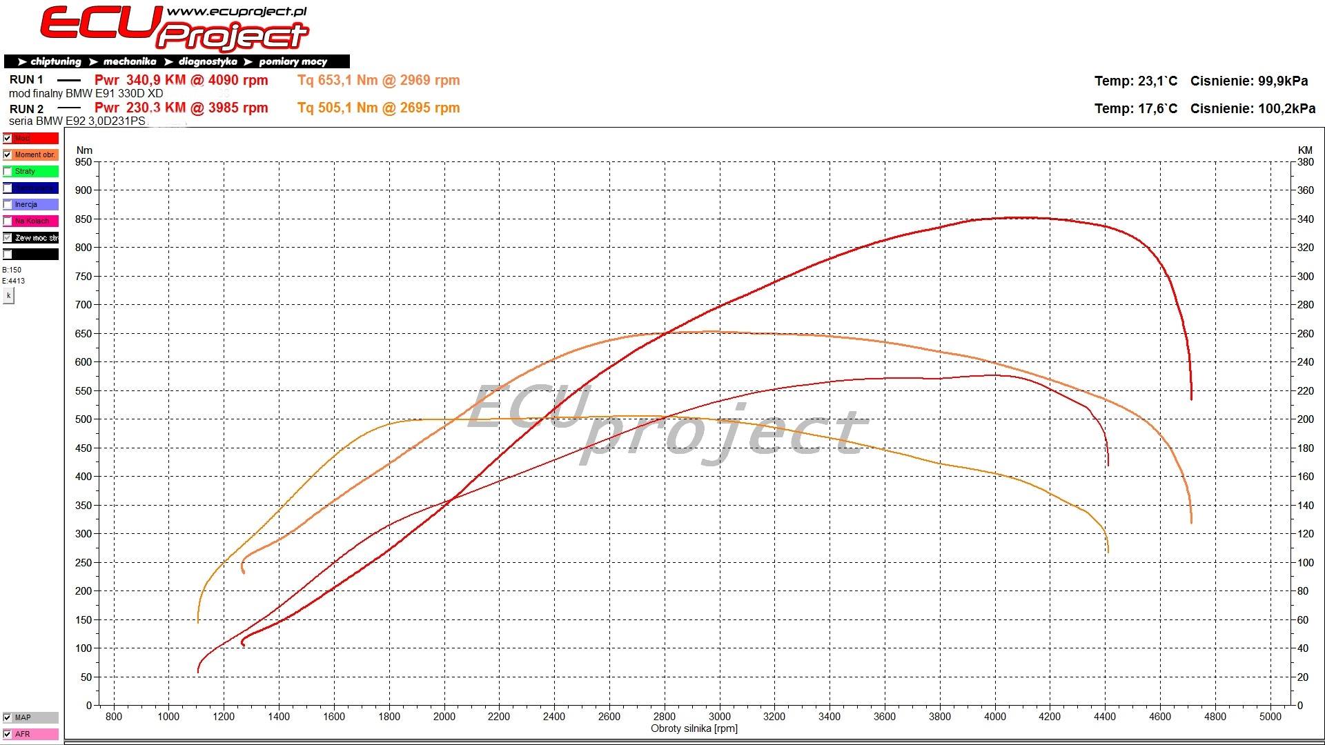 BMW 330xd E91 Stage 3 - 340 KM i 650 Nm
