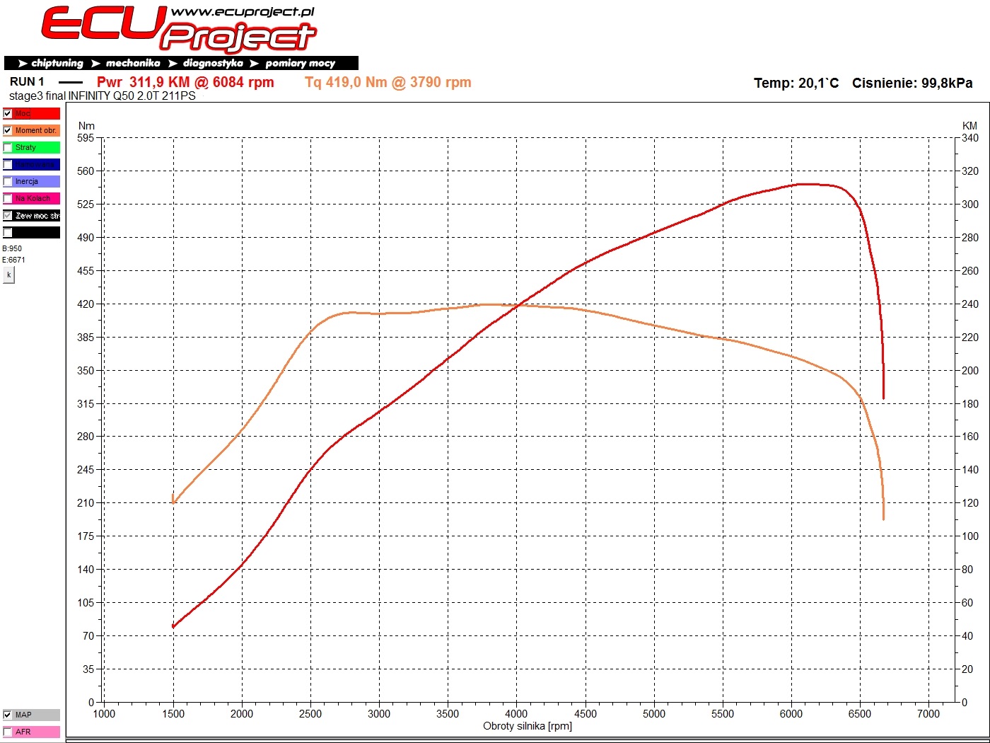 Infiniti Q50 Stage 3 - 312 KM i 419 Nm