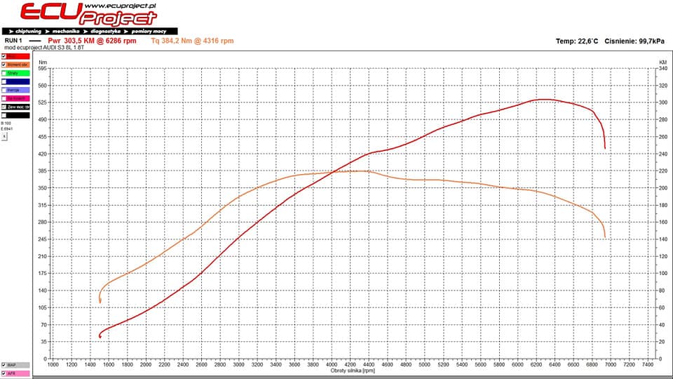 Audi S3 8L Stage 2 - 303 KM i 384 Nm