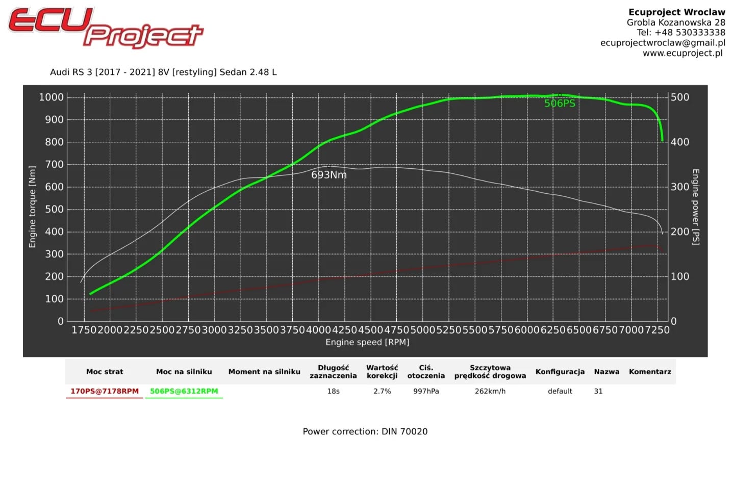 Audi RS3 8V Stage 2 - 506 KM i 693 Nm