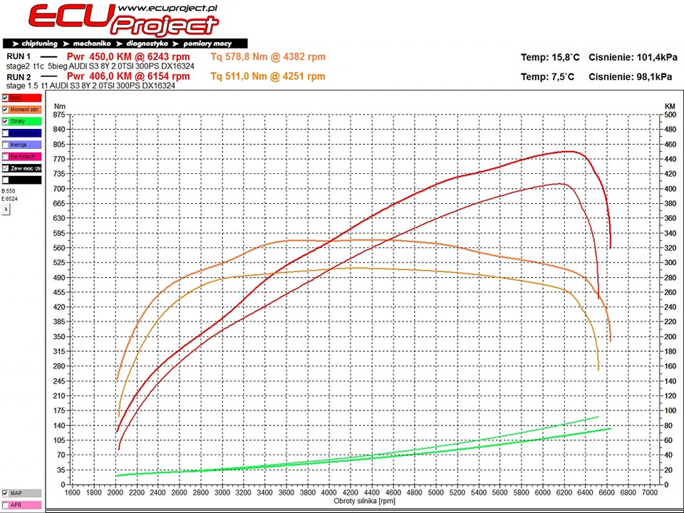 Audi S3 8Y Stage 2 - 450 KM i 578 Nm