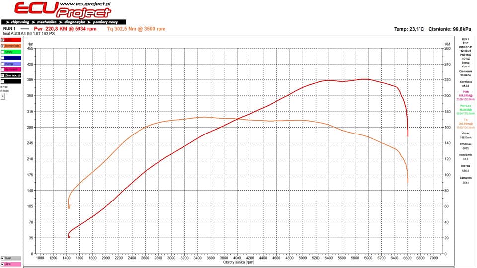 Audi A4 B6 Stage 2 - 220 KM i 302 Nm