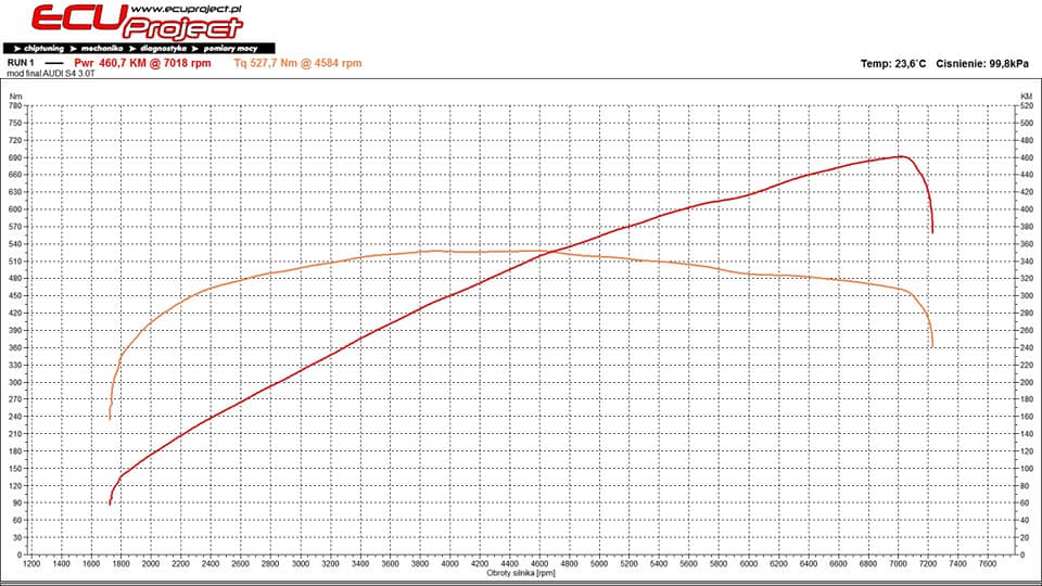 Audi S4 B8 Stage 2+ - 460 KM i 527 Nm