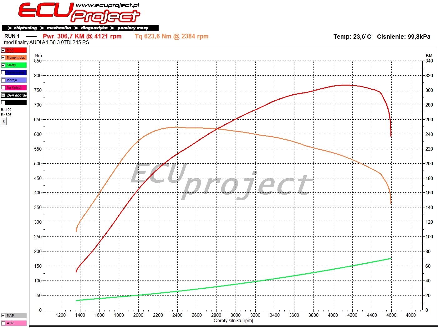 Audi A4 B8 Stage 2 - 307 KM i 624 Nm