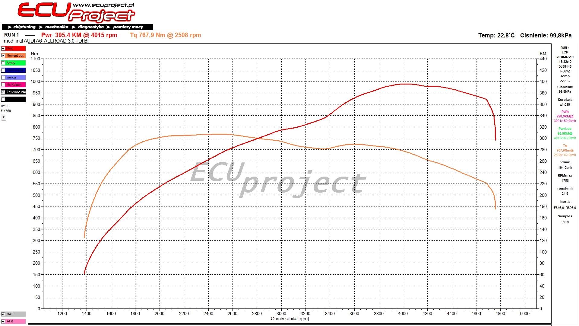 Audi A6 C7 Stage 2 - 395 KM i 767 Nm
