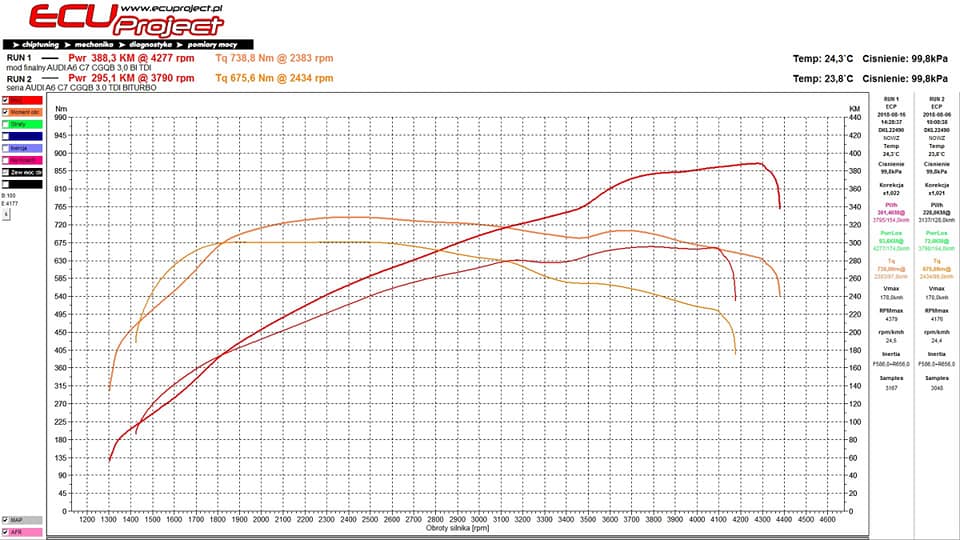 Audi A6 C7 Stage 2 - 388 KM i 738 Nm