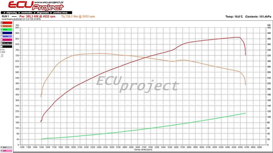 Audi A6 C7 Stage 2 - 385 KM i 736 Nm