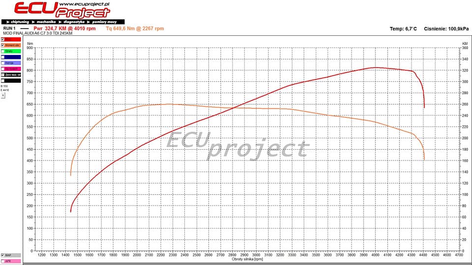 Audi A6 C7 Stage 2 - 325 KM i 649 Nm