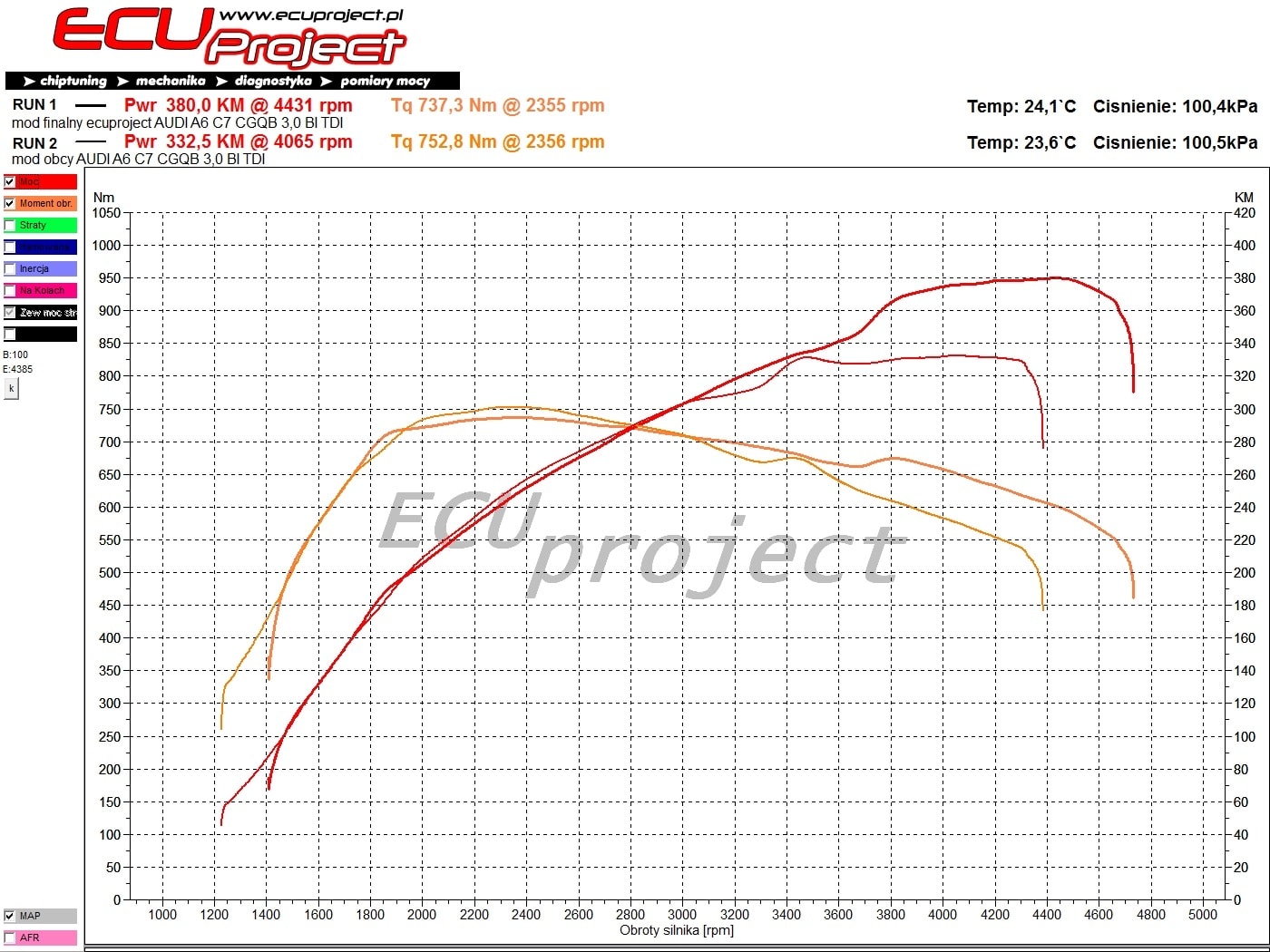 Audi A6 C7 Stage 2 - 380 KM i 737 Nm