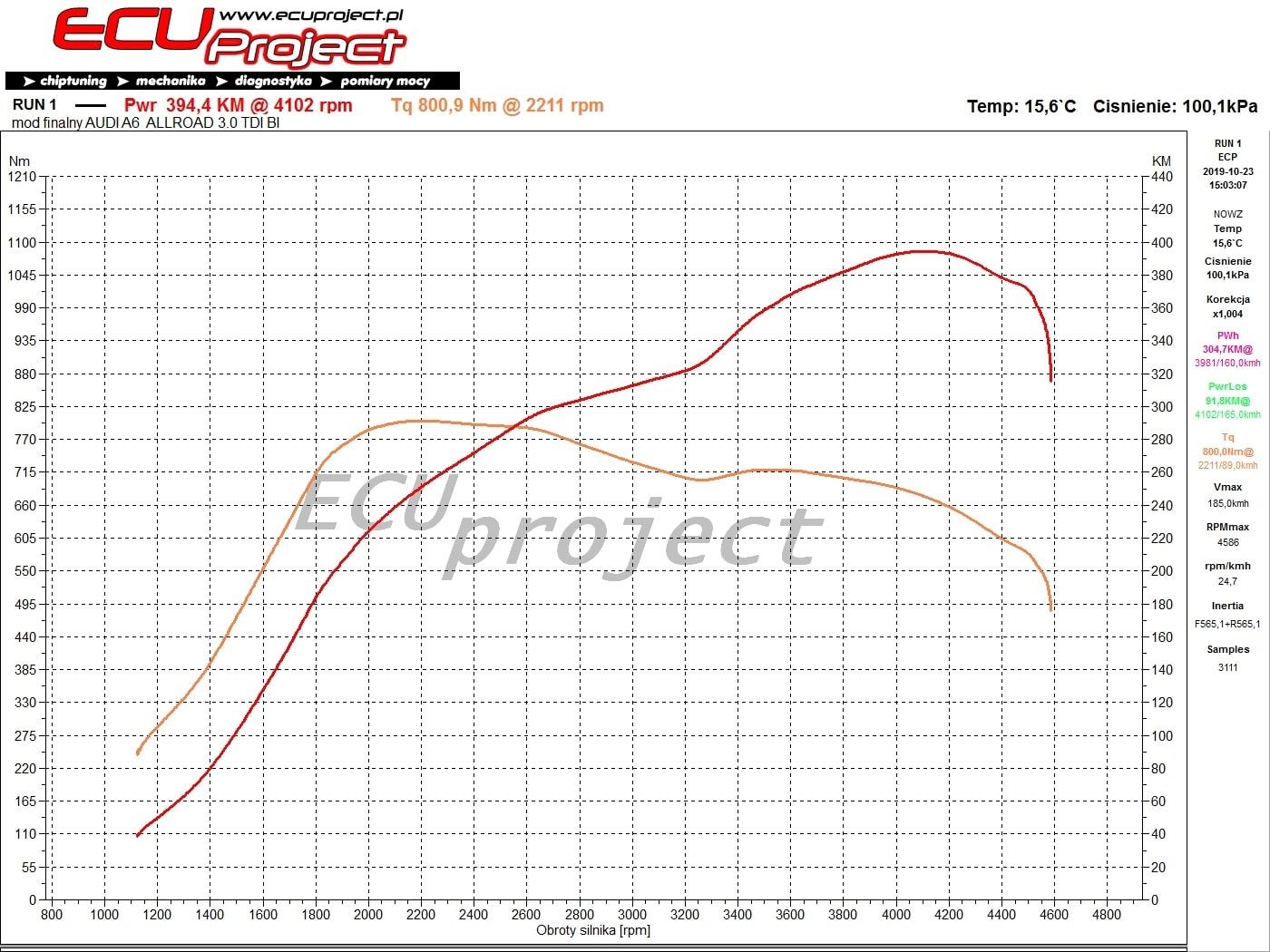 Audi A6 C7 Stage 2 - 395 KM i 801 Nm