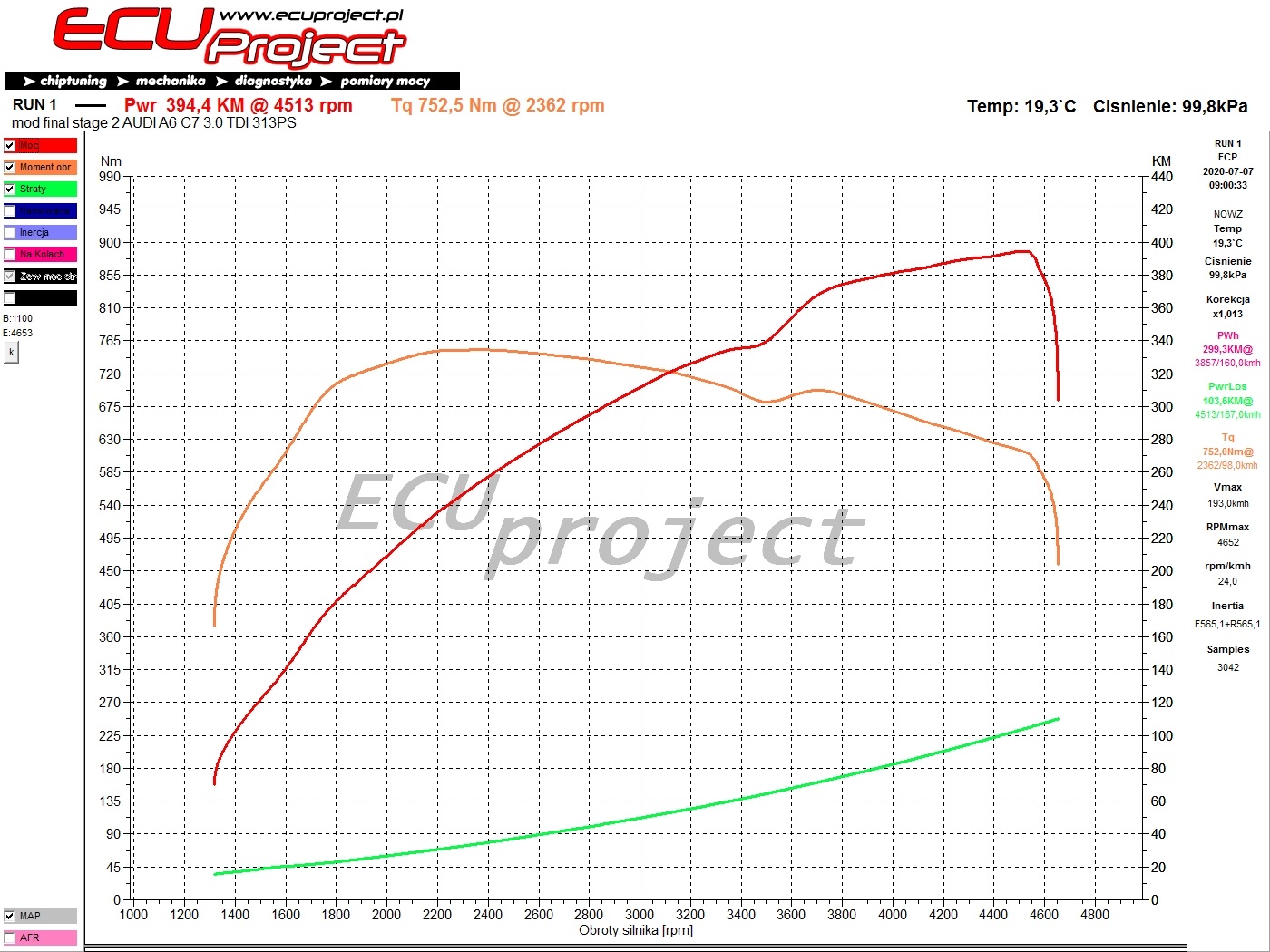 Audi A6 C7 Stage 2 - 394 KM i 753 Nm