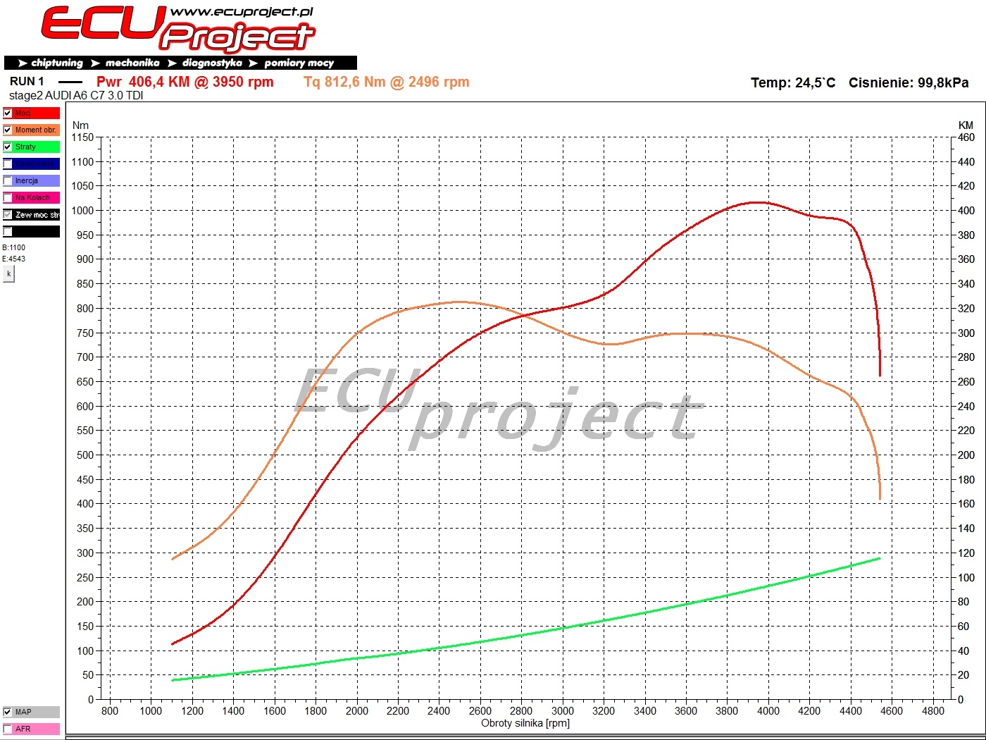 Audi A6 C7 Stage 2 - 406 KM i 813 Nm