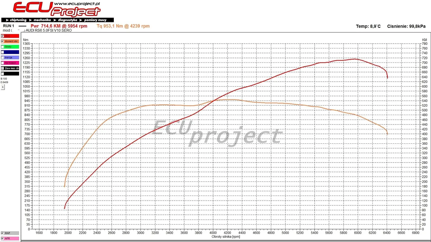 Audi RS6 C6 Stage 2 - 750 KM